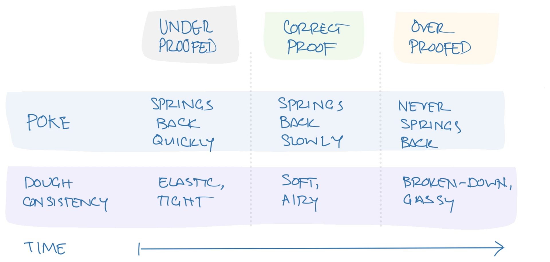 Determining correct level of proof