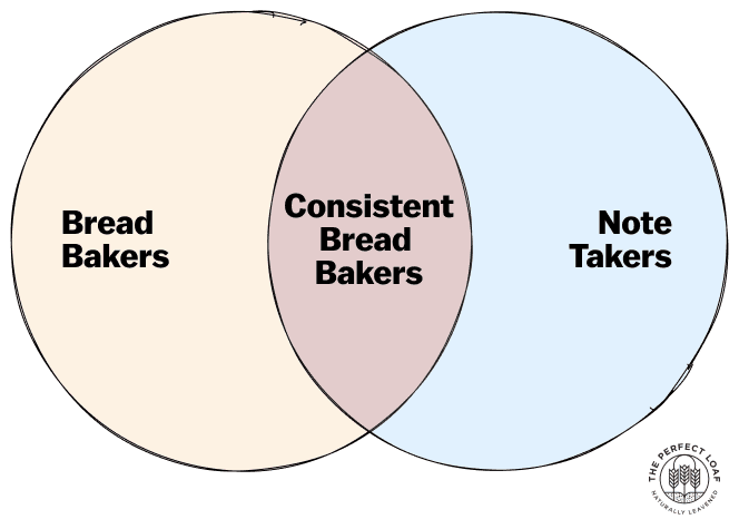 Consistency is everything in baking