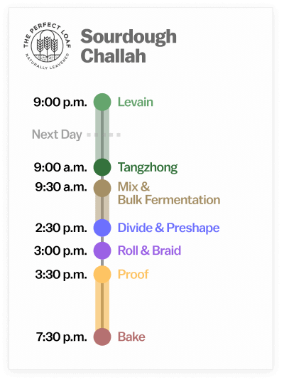 Sourdough challah baking schedule.